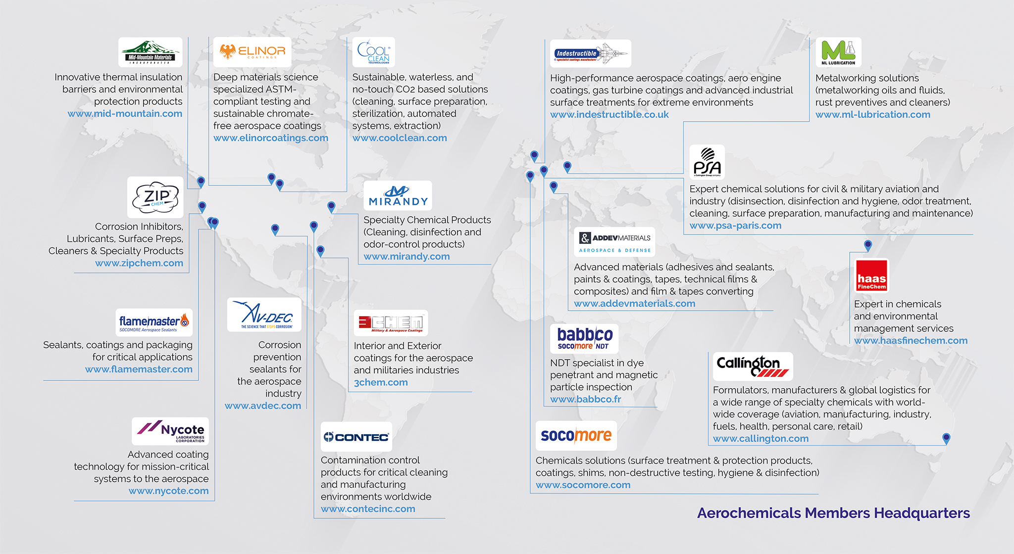 Global Footprint